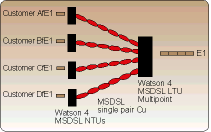 Figure 2. Multipoint functionality reduces overall system cost